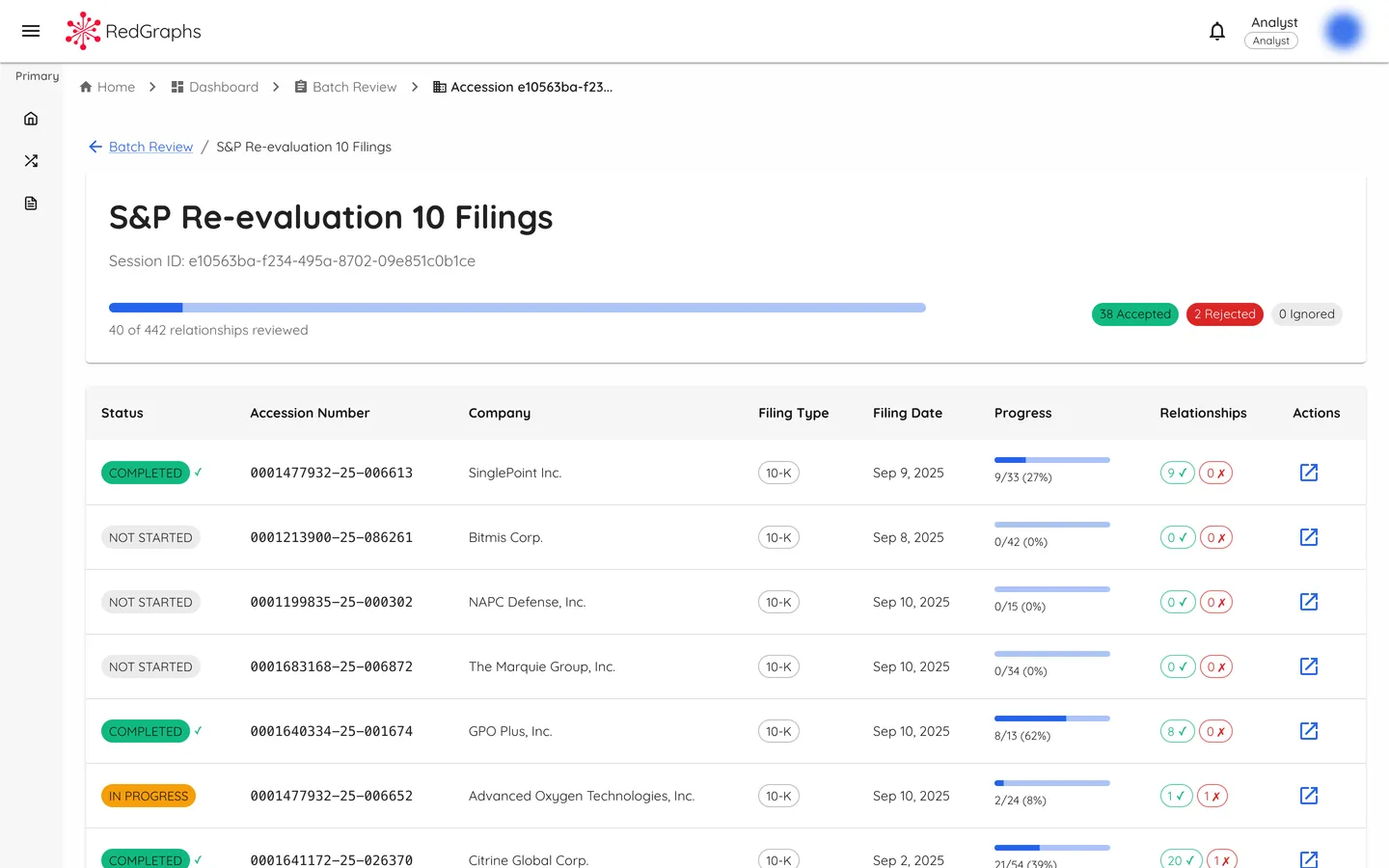 Batch review session showing S&P Re-evaluation with 10 filings, progress bars per accession, mixed completion states, and 40 of 442 relationships reviewed