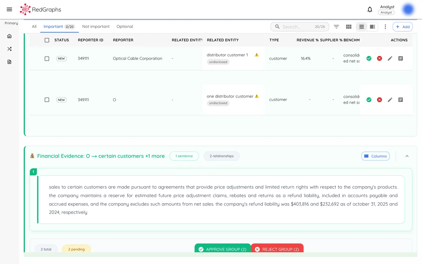 Assist review interface showing the relationship review table with evidence grouping, approve and reject actions, and batch navigation