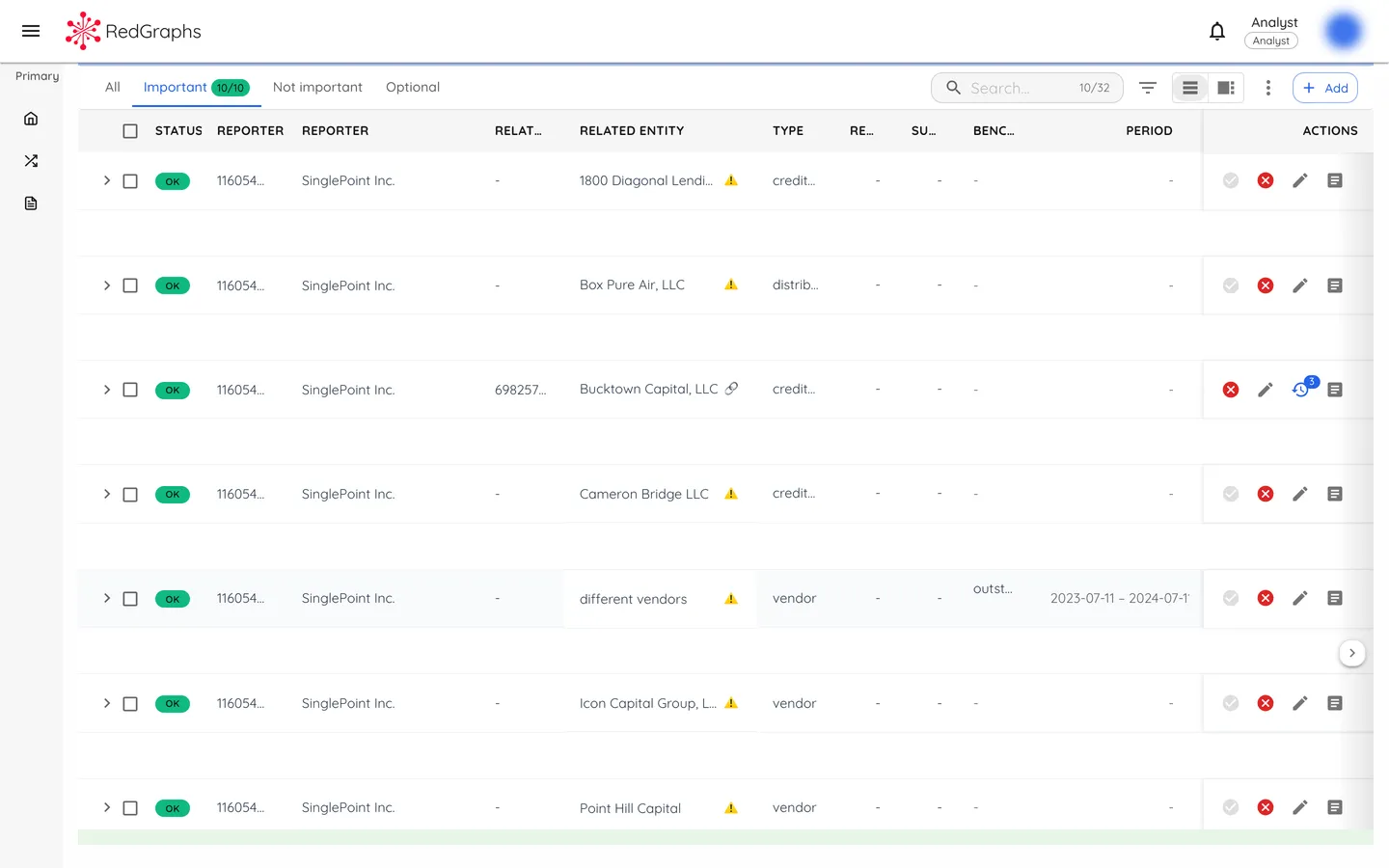 Relationship review table showing 10 relationships with status chips, entity names, relationship types, and approve/reject/edit action buttons