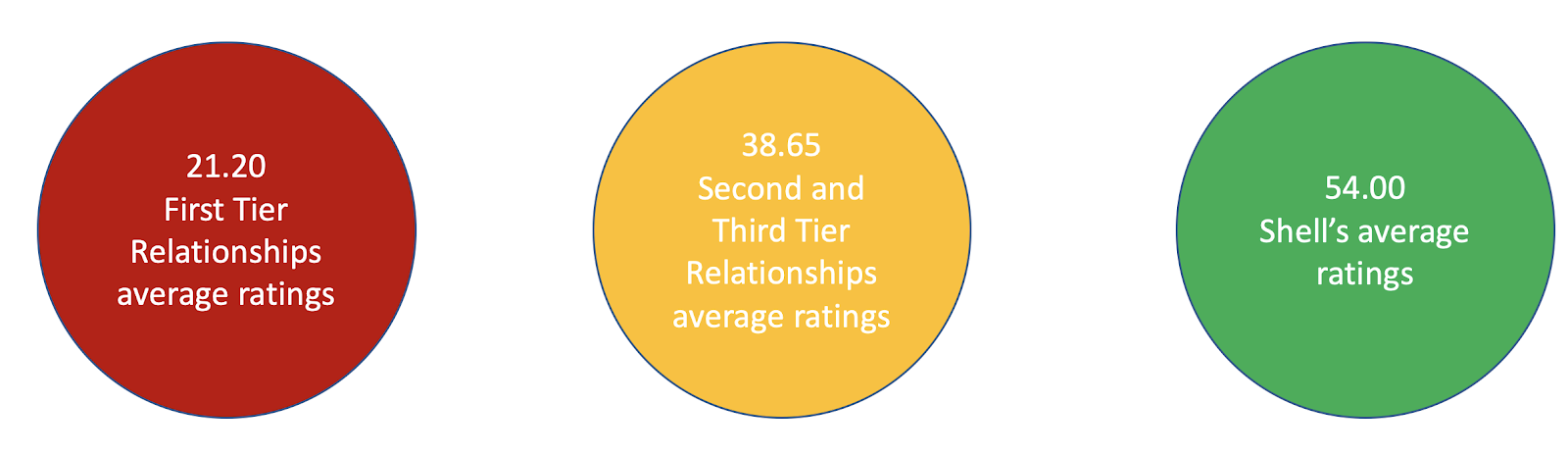 Shell sustainability gap analysis