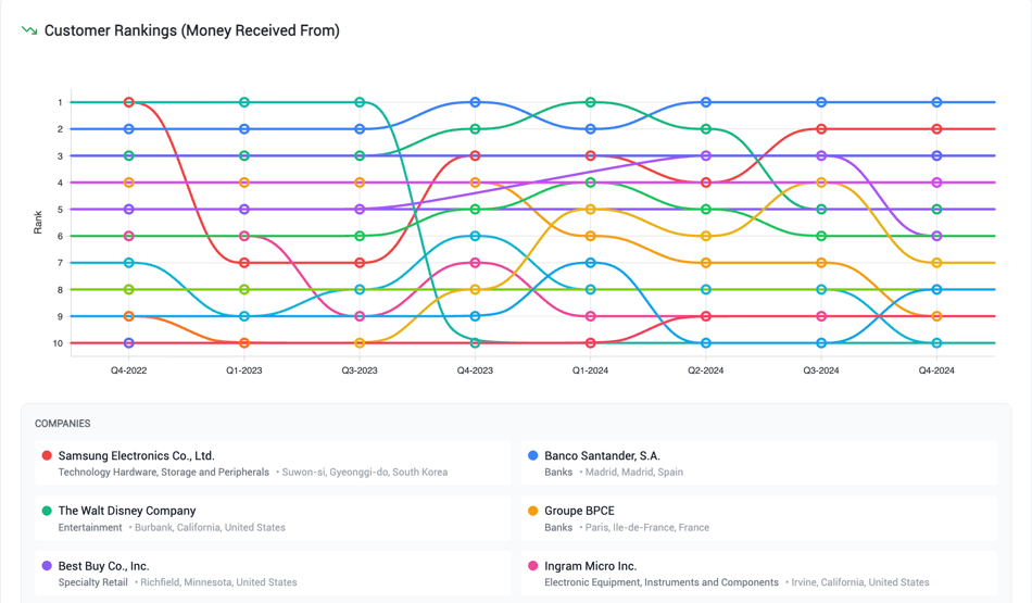 How RedGraphs Estimates Hidden Money Flows Between Companies